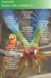 Noah's Ark 2017 list of animals in its sanctuary